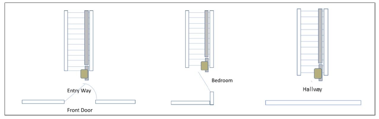 Home Layout for Stairlift